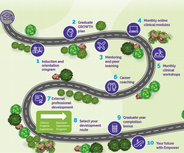 2025 Grad road map for web