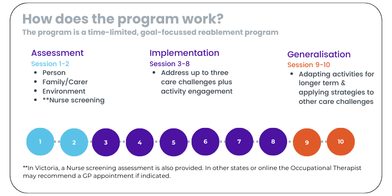 COPE Program stages 800x400